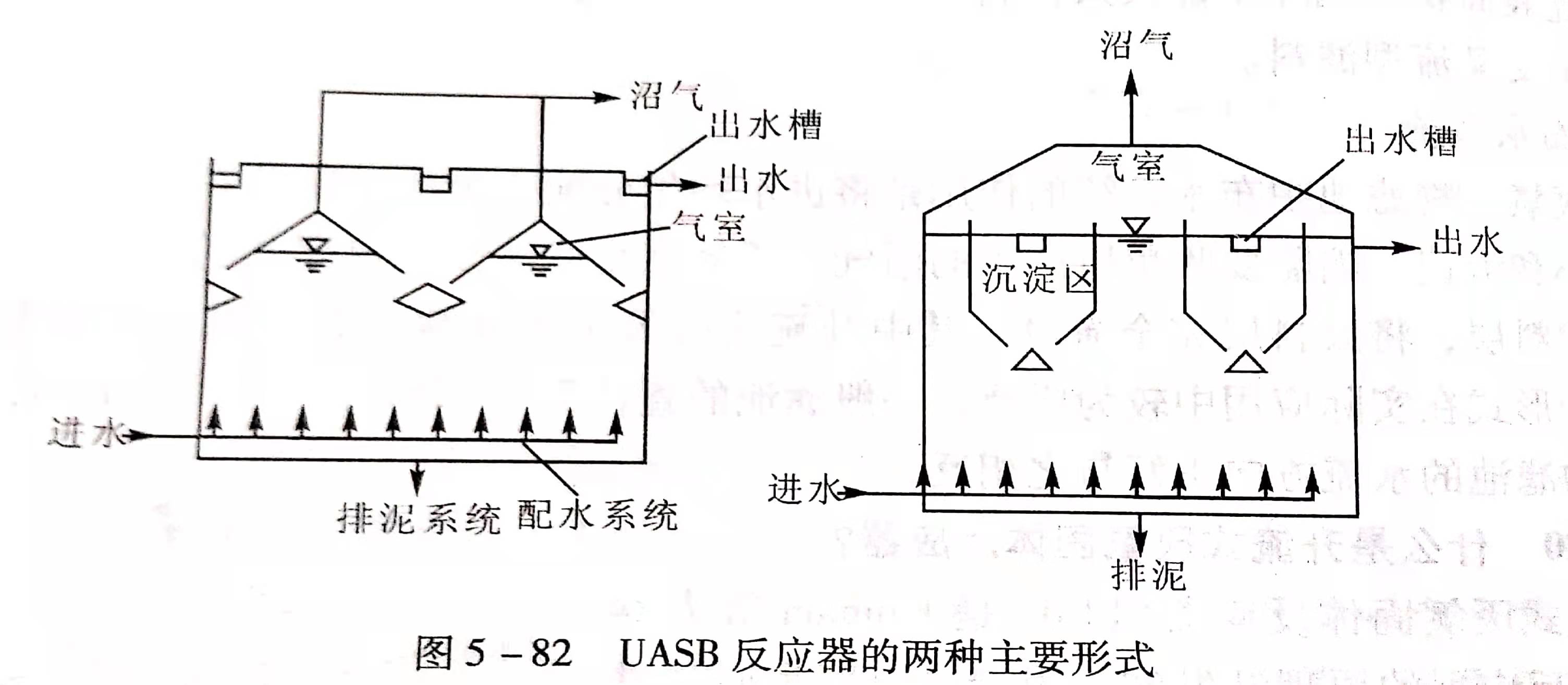 uasb主要處理什么污水？UASB工作原理及類型有哪些？02